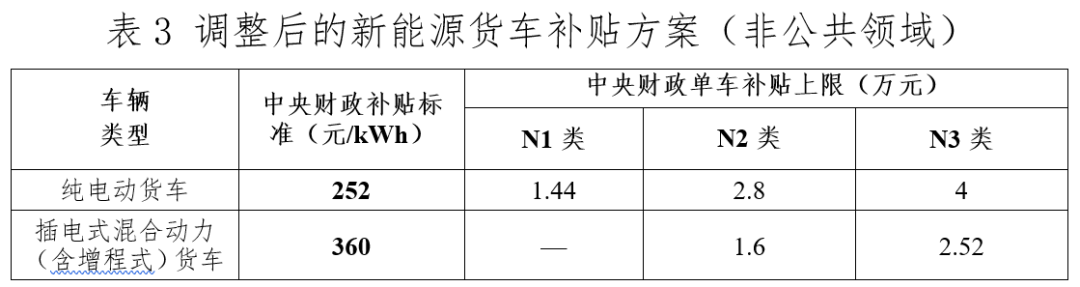 關(guān)于進(jìn)一步完善新能源汽車推廣應(yīng)用財(cái)政補(bǔ)貼政策的通知4.png