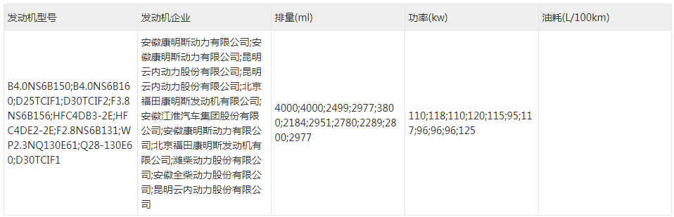 輕卡行業(yè)將以怎樣的新面貌迎接2021年呢？讓我們先來看看各個輕卡企業(yè)或品牌在2021年推出的第一批輕卡新品吧！