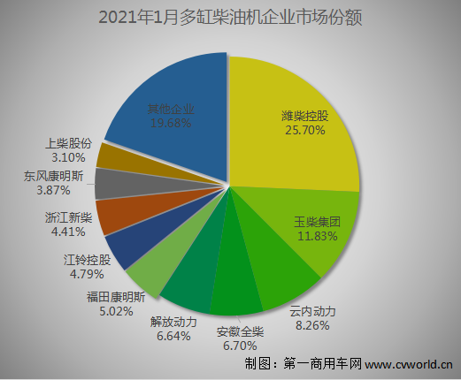 2021年，是“十四五”規劃的第一年。在今年的第一個月，我國內然機及柴油機市場便交上了一份漂亮答卷。