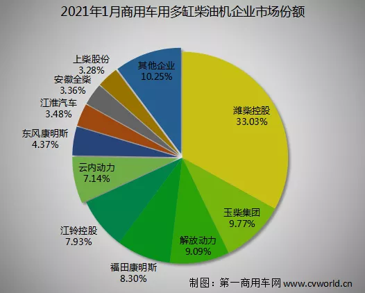 2021年，是“十四五”規(guī)劃的第一年。在今年的第一個月，我國內(nèi)然機(jī)及柴油機(jī)市場便交上了一份漂亮答卷。