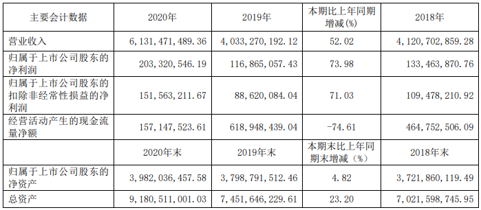 上柴2020業績.png