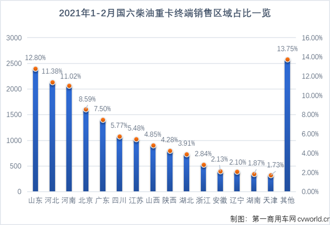 【第一商用車網(wǎng) 原創(chuàng)】2月份，國六柴油重卡市場(chǎng)及國六柴油重卡發(fā)動(dòng)機(jī)領(lǐng)域的競(jìng)爭(zhēng)格局會(huì)有新變化嗎？