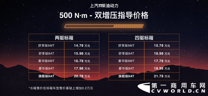 3月31日，上汽大通MAXUS T90（昵稱“上汽?！保┱焦傩鲜?， “上汽?！辈裼?00N·m單增壓版（標箱）售價區間為12.98-15.98萬元，“上汽牛”柴油500N·m雙增壓版（標箱）售價區間為14.78-21.78萬元（長箱售價在標箱基礎上增加0.2萬元），“上汽?！盓V電動版（國家補貼后）售價為29.98萬元起。