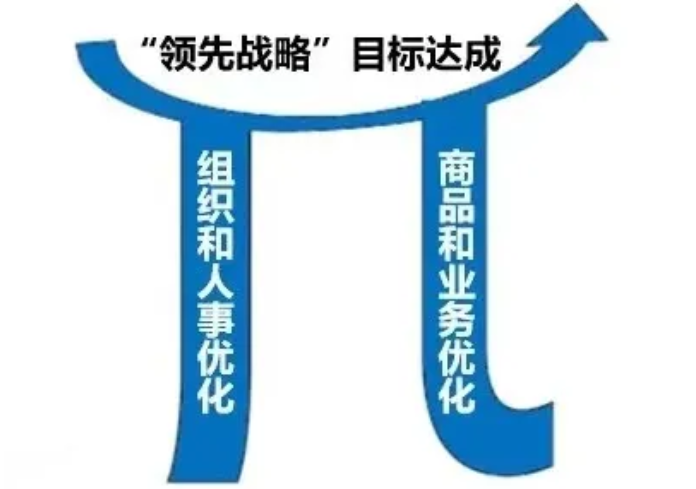 深化改革既是政治要求，也是戰略要求，是行業發展、企業經營發展的重要要求。4月12日，東風汽車股份有限公司召開2021年深化改革工作啟動會暨首次工作會，會議宣布全面啟動國有企業深化改革行動，并對2021年深化改革工作進行部署，重點聚焦市場發展，不斷優化商品品質，持續提升生產效率，更大程度激發企業創新活力，以改革為抓手，促進企業高質量轉型發展！