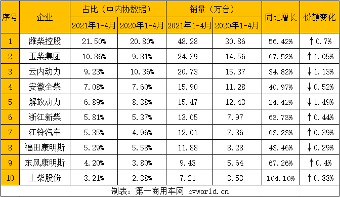 多缸柴油機企業排行.png