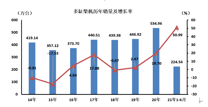 柴油機1.png