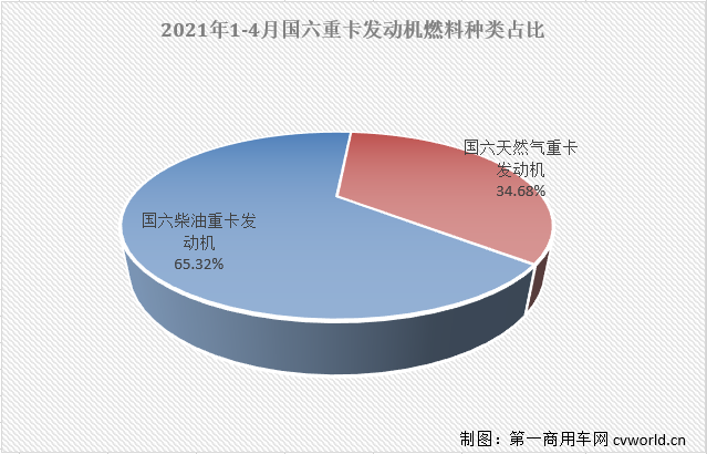 【第一商用車網 原創】二季度開始，國內重卡市場受終端需求持續乏力的影響，多個細分領域已出現明顯降溫，個別細分領域甚至已經開始下滑；那么，偌大的重卡市場還有沒有哪個細分領域沒有“降溫”，還在增長呢？有的！