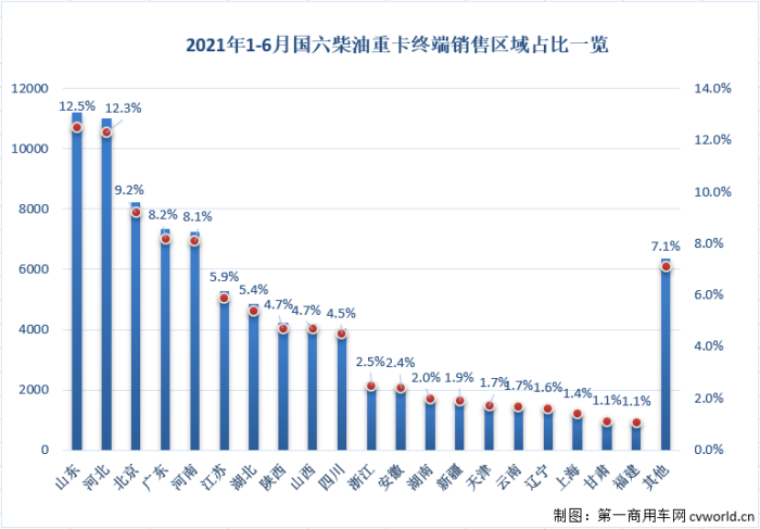 【第一商用車網(wǎng) 原創(chuàng)】“連增”的國六柴油重卡發(fā)動機市場有何看點？6月過后，競爭格局會有新變化嗎？