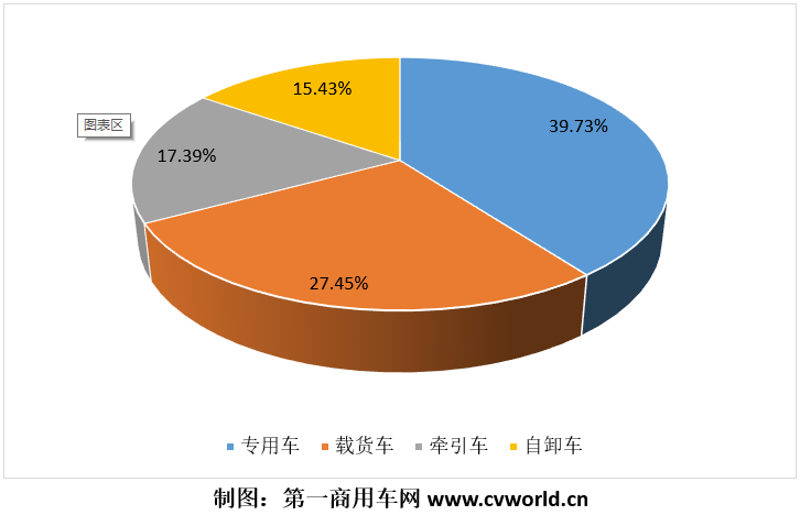 2020年上半年國六柴油重卡銷量分品種占比圖.png