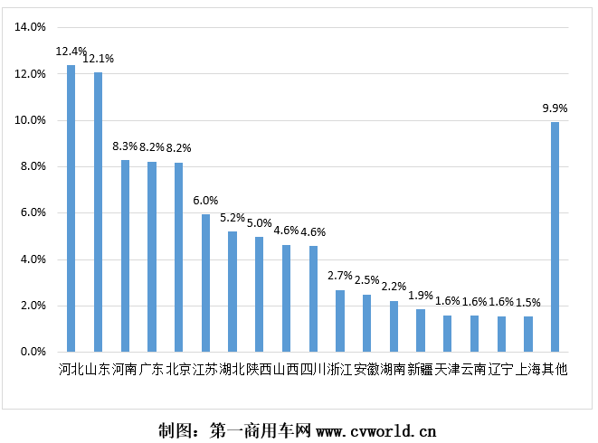 【第一商用車網(wǎng) 原創(chuàng)】2021年7月，柴油車 “全面國六”實施后的第一個月，國六柴油重卡當(dāng)月銷售了多少？其銷量會首次超過國五重卡，開啟國六重卡的“元月”嗎？