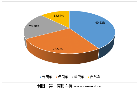 【第一商用車網(wǎng) 原創(chuàng)】2021年7月，柴油車 “全面國六”實施后的第一個月，國六柴油重卡當(dāng)月銷售了多少？其銷量會首次超過國五重卡，開啟國六重卡的“元月”嗎？