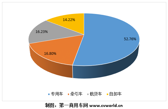 【第一商用車網 原創】2021年7月，柴油車 “全面國六”實施后的第一個月，國六柴油重卡當月銷售了多少？其銷量會首次超過國五重卡，開啟國六重卡的“元月”嗎？