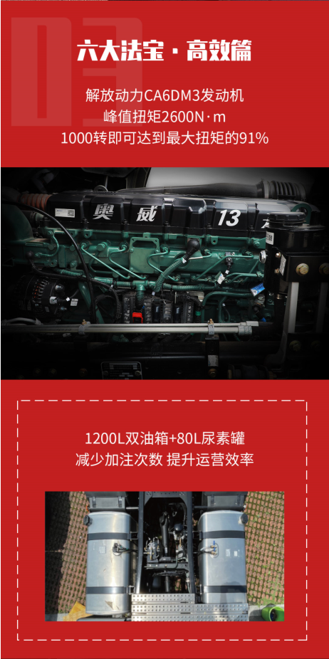 ?1月20日，解放全新J6V牽引車正式上市發布。作為解放一代“神車”J6系列的又一巔峰之作，J6V有什么過人之處？又做了哪些升級呢？