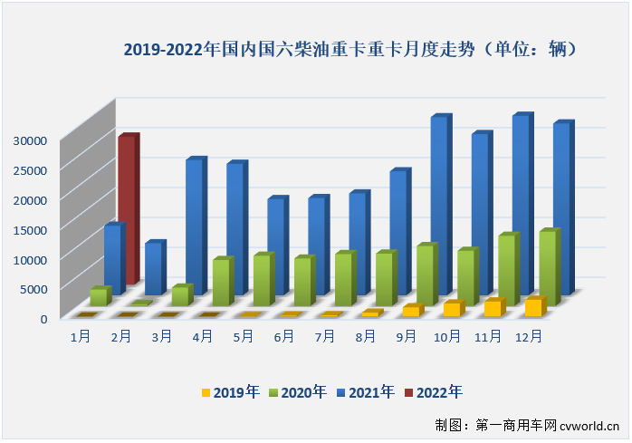 【第一商用車網 原創】新的一年，國六柴油重卡市場能否延續上年的良好勢頭？這一細分領域的競爭格局在新的一年又有何新變化呢？