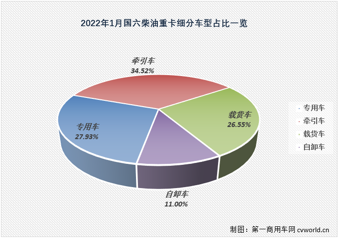 【第一商用車網 原創】新的一年，國六柴油重卡市場能否延續上年的良好勢頭？這一細分領域的競爭格局在新的一年又有何新變化呢？