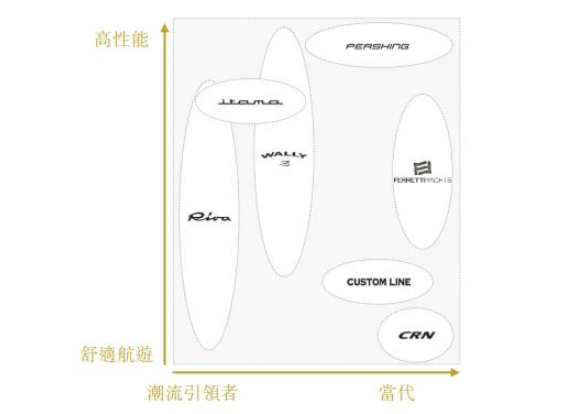 瀕臨破產的“游艇界勞斯萊斯”，被一個造柴油機的山東男人救活了16.png