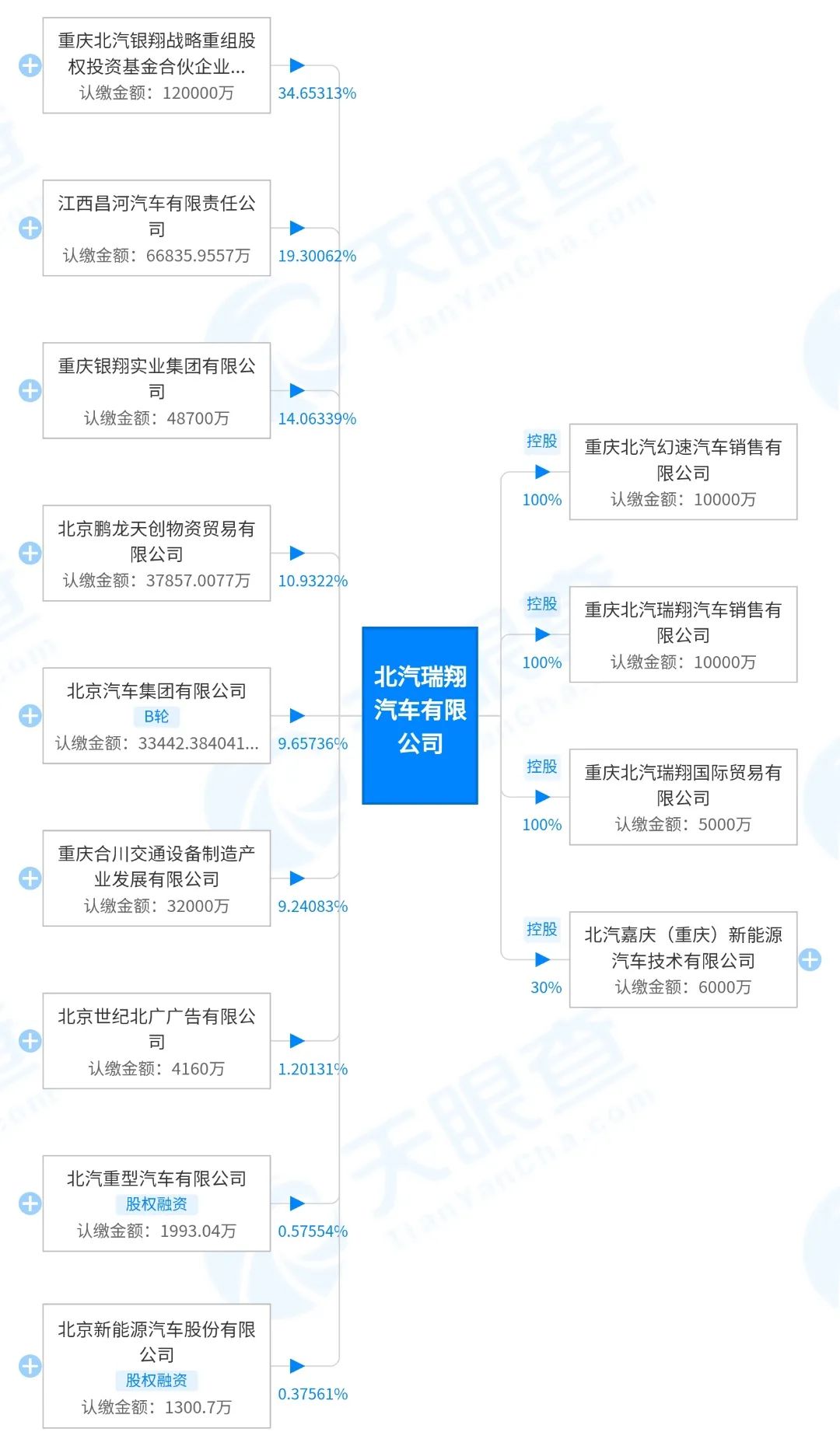 【第一商用車網 原創】以“瑞”賦予名字新氣象的北汽瑞翔，會在商用車領域走出怎樣的好運氣呢？