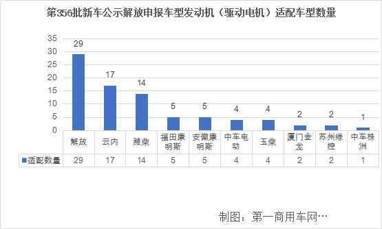 解放全卡車陣容亮相356批公示2.png