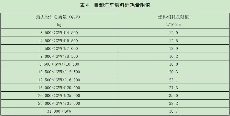 6月17日，工信部公開征求《汽車軟件升級通用技術要求》等九項強制性國家標準的意見。值得關注的是，《重型商用車輛燃料消耗量限制》（征求意見稿）也是其中之一，將對商用車企業車型技術研發布局有較大影響。