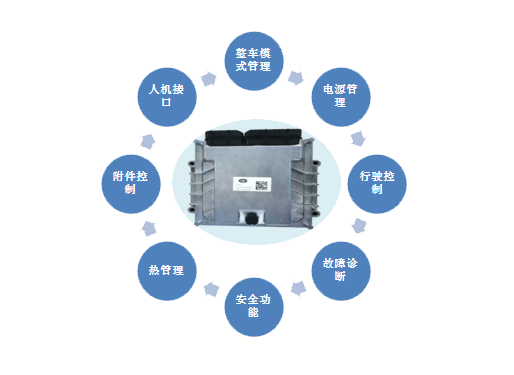 “一汽解放青汽始終秉承綠色環保的理念，研發低碳化、高端化、智能化產品，為客戶打造車輛全生命周期成本最優，為新能源道路運輸行業發展做出貢獻。”