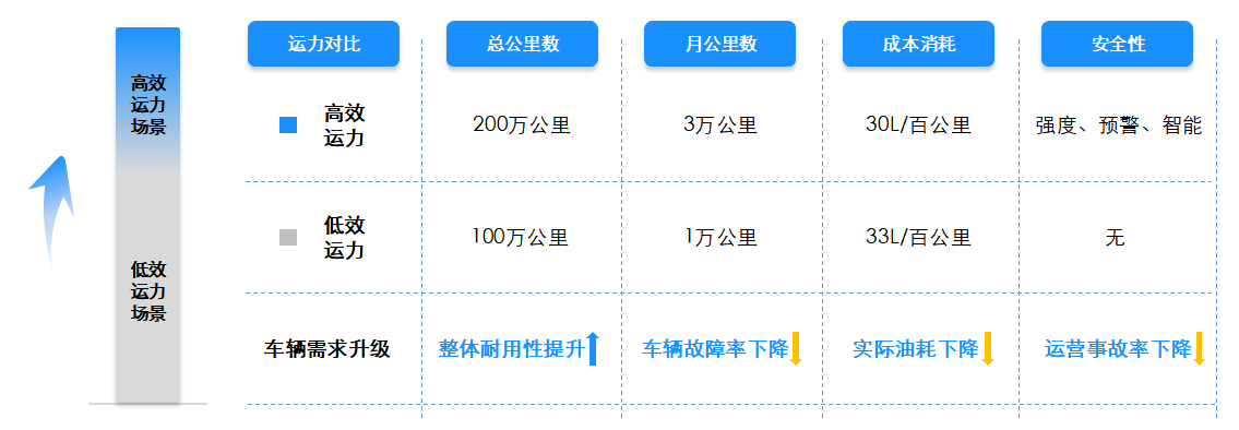 7月26日，一汽解放鷹途重卡系列產品將在運聯峰會上上市發布！