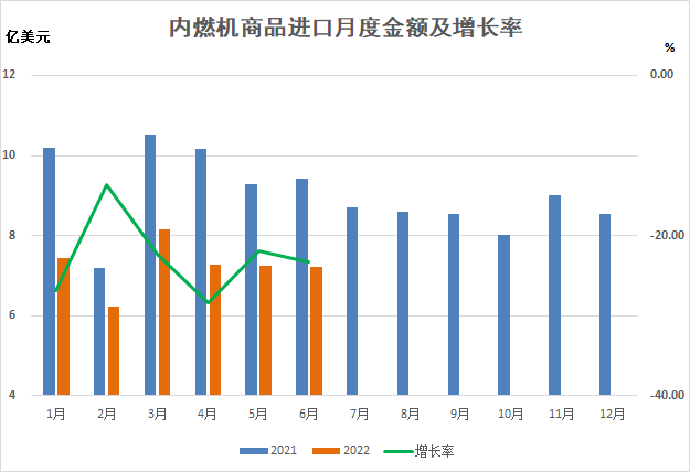 上半年我國外貿進出口展現出較強的韌性，一季度平穩開局，5、6月份迅速扭轉了4月份增速下滑的趨勢，為全年外貿保穩提質打下了堅實的基礎。