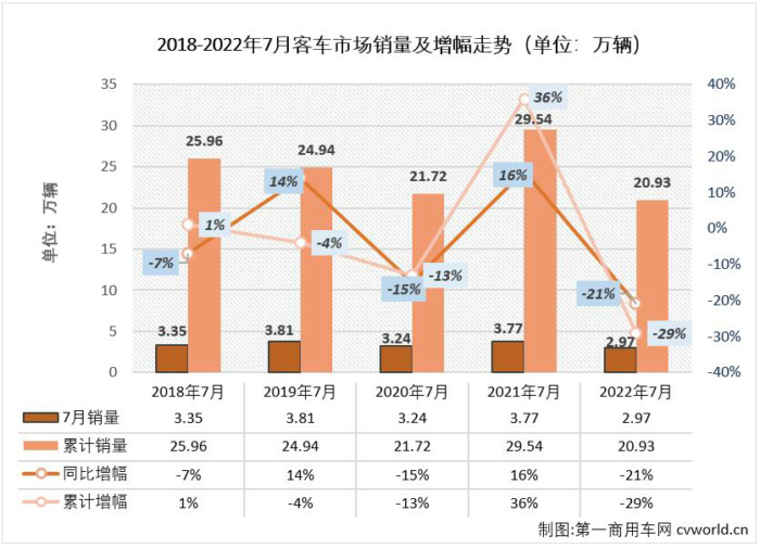 【第一商用車網 原創】為什么在當前重卡市場競爭如此激烈的形勢下，這些傳統客車企業還紛紛進行“跨界”呢？