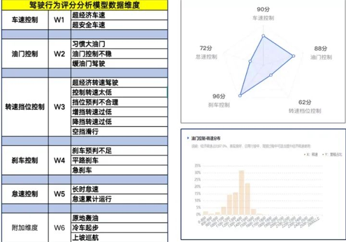 近日，由一汽解放與中寰衛(wèi)星共同發(fā)起成立的魚快創(chuàng)領(lǐng)科技公司與雙匯物流建立合作關(guān)系，為雙匯物流建設(shè)全新車聯(lián)網(wǎng)平臺，運(yùn)用車聯(lián)網(wǎng)、人工智能、大數(shù)據(jù)等技術(shù)，打造多維度、全流程的數(shù)字化車隊管理體系。