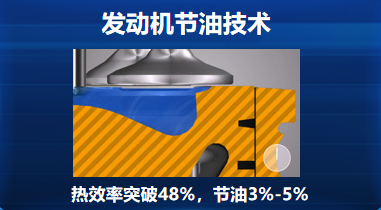 2021年下半年開始，物流市場進入低谷期，用戶面臨油價高、運價低、收益大幅下滑等挑戰。同時單駕比例提升，更多中小車隊老板選擇自己開車，勞動強度大幅提高。面對激烈的市場競爭環境，作為中國商用車品牌的領軍者，一汽解放始終堅持以自主創新引領行業技術發展，為用戶提供最優的物流解決方案。