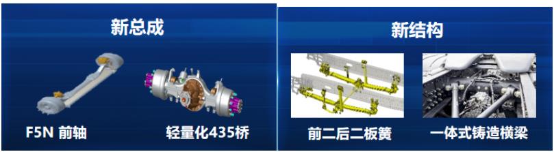 一直以來，解放J6平臺系列產品以優異的性能獲得了無數用戶朋友的廣泛贊譽，屢創銷售佳績，在重卡市場擁有無與倫比的競爭優勢和市場口碑。而解放J6P經典版可以說是專門為資源市場運營減壓的暖心之作，聚焦用戶痛點、深挖用戶需求，在原產品的基礎上，從自重、油耗、價格三方面入手進行多項改進和升級，處處體現著“至臻品質”。 