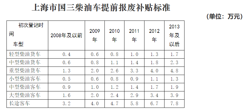 近日，為貫徹《中共中央、國務(wù)院關(guān)于深入打好污染防治攻堅戰(zhàn)的意見》，中共上海市委上海市人民政府提出關(guān)于深入打好污染防治攻堅戰(zhàn)邁向建設(shè)美麗上海新征程的實施意見。