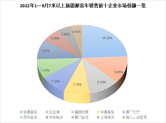 【第一商用車網(wǎng) 原創(chuàng)】9月，我國大中型新能源客車銷量呈現(xiàn)出一種怎樣的態(tài)勢呢？