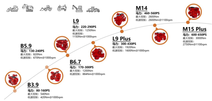 12月1日，非道路國四排放標(biāo)準(zhǔn)正式實(shí)施。