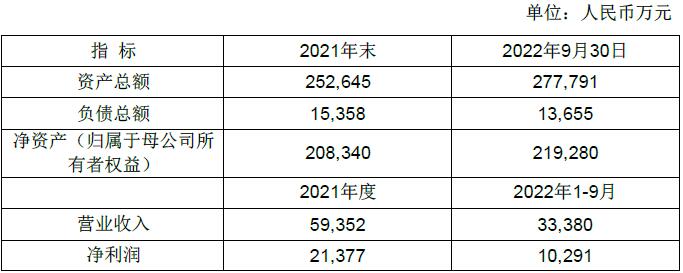 12月16日，一汽解放集團有限公司發布關于對外投資暨關聯交易的公告。