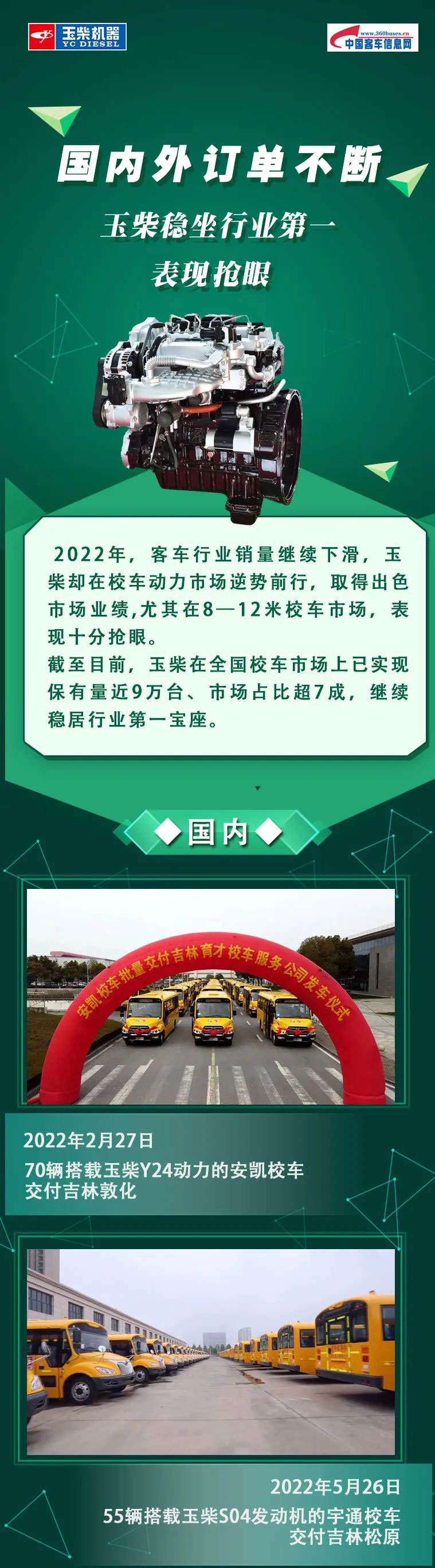 2022年，客車行業(yè)銷量繼續(xù)下滑，玉柴卻在校車動力市場逆勢前行，取得出色市場業(yè)績,尤其在8-12米校車市場，表現十分搶眼。