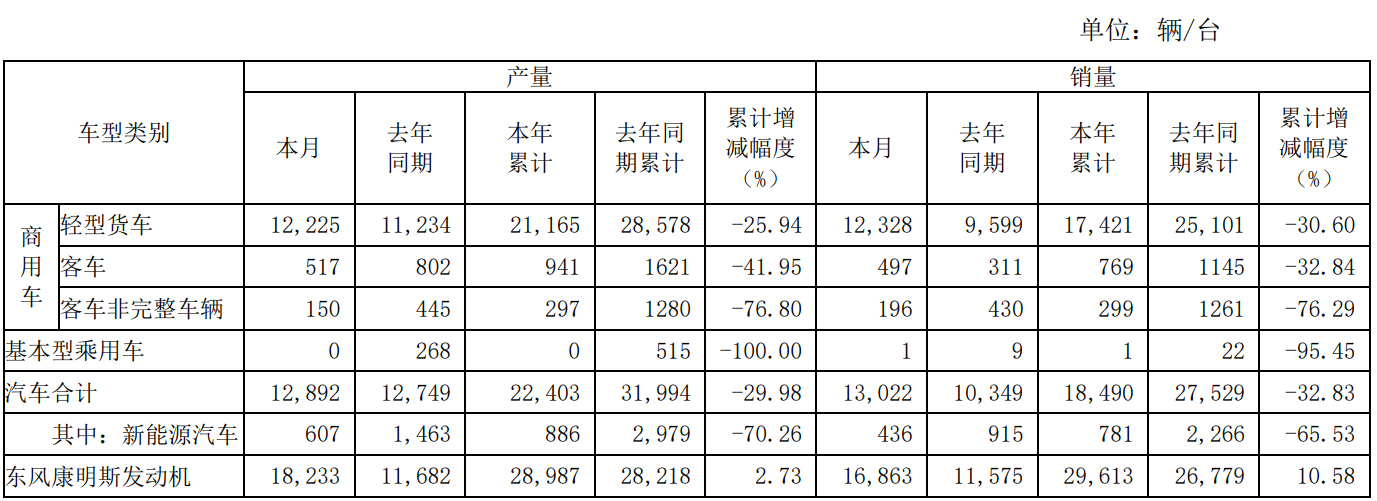 東風汽車股份.png