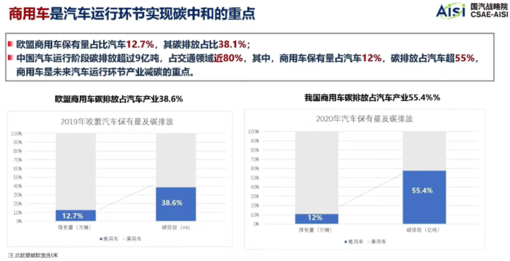 ?【第一商用車網 原創】從長期發展路徑來看，長途牽引運輸場景未來技術路線在2030年以前是以柴油和天然氣為主，氫內燃機等技術為輔；在2030-2040年是多技術路線并存發展的階段；2040年后，將以燃料電池及氫內燃機為主、天然氣及柴油少量并存。