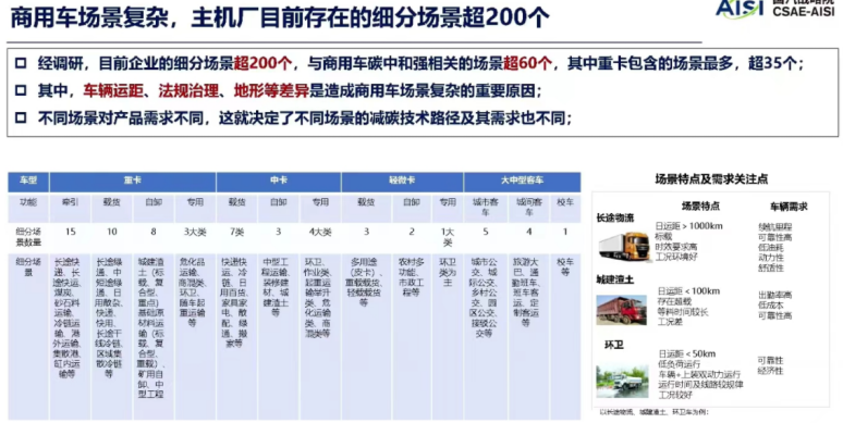 ?【第一商用車網 原創】從長期發展路徑來看，長途牽引運輸場景未來技術路線在2030年以前是以柴油和天然氣為主，氫內燃機等技術為輔；在2030-2040年是多技術路線并存發展的階段；2040年后，將以燃料電池及氫內燃機為主、天然氣及柴油少量并存。