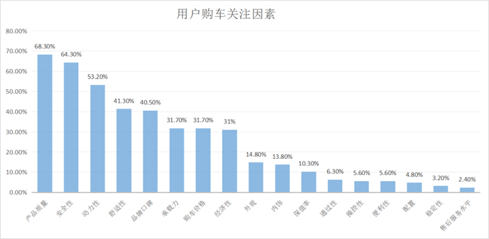 長安跨越緊貼時代變化和用戶需求，推出了尖頭小輕卡車型——長安跨越王X5以及長安跨越首款平頭小輕卡車型——長安跨越者D5，以上兩款車型均持續熱銷。