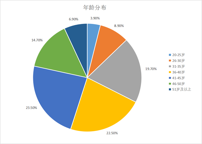 近年來(lái)隨著物聯(lián)網(wǎng)、人工智能等技術(shù)的發(fā)展普及，逐漸與汽車制造深度融合，商用車行業(yè)應(yīng)用領(lǐng)域大幅提高。這也驅(qū)使了商用車需要及時(shí)跟緊市場(chǎng)變化，將產(chǎn)品向高精化、智能化、數(shù)字化發(fā)展，不斷提升其品質(zhì)及附屬功能以滿足用戶群體的個(gè)性化需求。