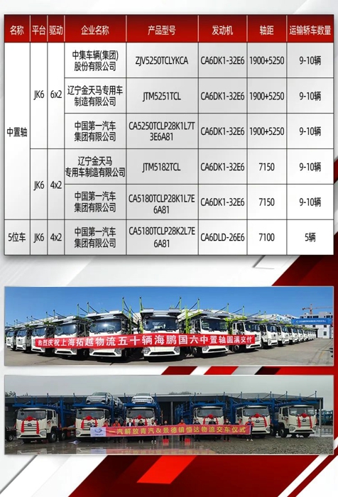 JK6轎運車全國熱銷捷報頻傳！2.jpg