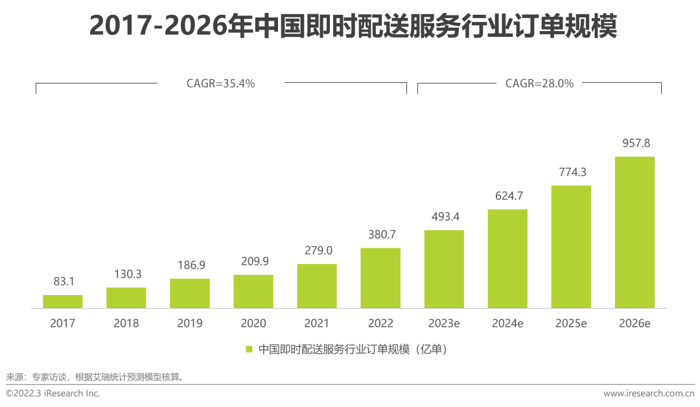 全能小微客，領(lǐng)跑即時配送物流新戰(zhàn)場！.png