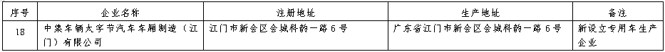 近日，工信部發(fā)布《道路機動車輛生產(chǎn)企業(yè)及產(chǎn)品公告》（第372批）擬發(fā)布的新增車輛生產(chǎn)企業(yè)及已準入企業(yè)變更信息名單。