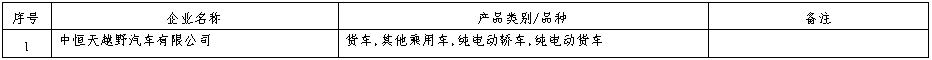 近日，工信部發布《道路機動車輛生產企業及產品公告》（第372批）擬發布的新增車輛生產企業及已準入企業變更信息名單。