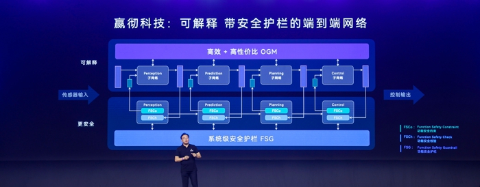 2023年8月29日，嬴徹科技舉辦以“奔跑吧 卡車NOA”為主題的第二屆嬴徹科技日，分享了嬴徹卡車NOA（導(dǎo)航輔助駕駛）率先突破5000萬公里、安全運(yùn)營零事故的創(chuàng)新實(shí)踐，深度解讀了嬴徹卡車NOA的新一代核心技術(shù)，并在現(xiàn)場與申通快遞、中通快運(yùn)、德邦快遞等頭部物流客戶簽署采購與戰(zhàn)略合作協(xié)議。卡車智能駕駛進(jìn)入大規(guī)模商用化階段。