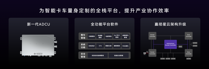 2023年8月29日，嬴徹科技舉辦以“奔跑吧 卡車NOA”為主題的第二屆嬴徹科技日，分享了嬴徹卡車NOA（導航輔助駕駛）率先突破5000萬公里、安全運營零事故的創新實踐，深度解讀了嬴徹卡車NOA的新一代核心技術，并在現場與申通快遞、中通快運、德邦快遞等頭部物流客戶簽署采購與戰略合作協議。卡車智能駕駛進入大規模商用化階段。