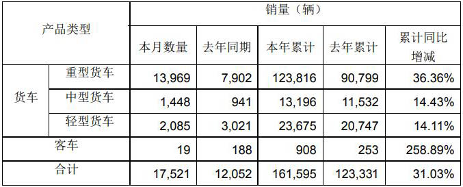 解放銷量數據.jpg