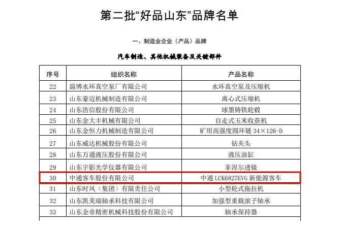 9月12日，由山東省市場監督管理局會同省委宣傳部、省發展改革委、淄博市政府共同主辦的山東省2023年“質量月”啟動儀式在淄博舉行。活動發布第二批“好品山東”品牌遴選名單，中通客車股份有限公司“LCK6827EVG新能源客車”成功入選，彰顯過硬質量，見證品牌實力。