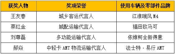 用眼睛去尋找，尋找公路運輸行業的百態人生；用耳朵去傾聽，傾聽各個細分運輸領域的不同心聲；用心靈去感受，感受中國交通運輸行業的發展與進步。