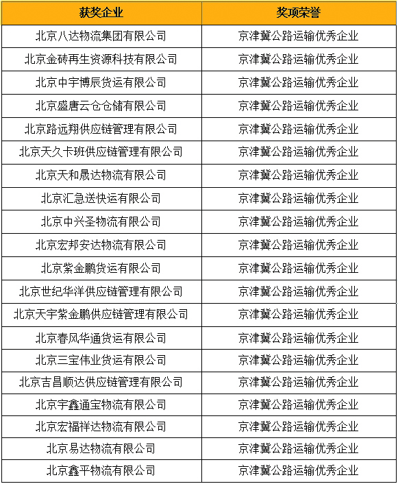 用眼睛去尋找，尋找公路運輸行業的百態人生；用耳朵去傾聽，傾聽各個細分運輸領域的不同心聲；用心靈去感受，感受中國交通運輸行業的發展與進步。